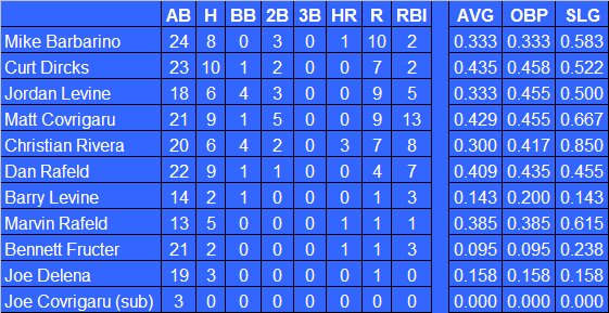 OB Softball League Blue Team