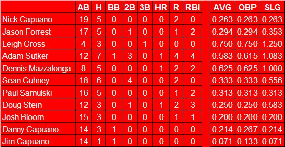 OB Softball Red Team