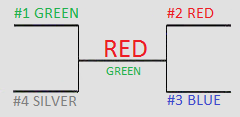 Playoff Bracket 2013