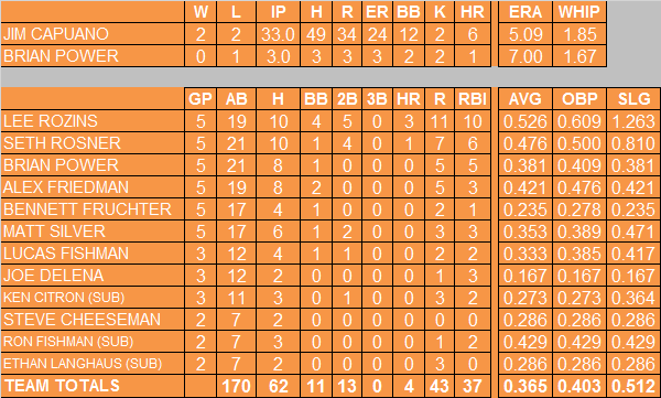 2014 Statistics