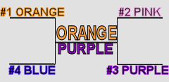 Playoff Bracket 2015