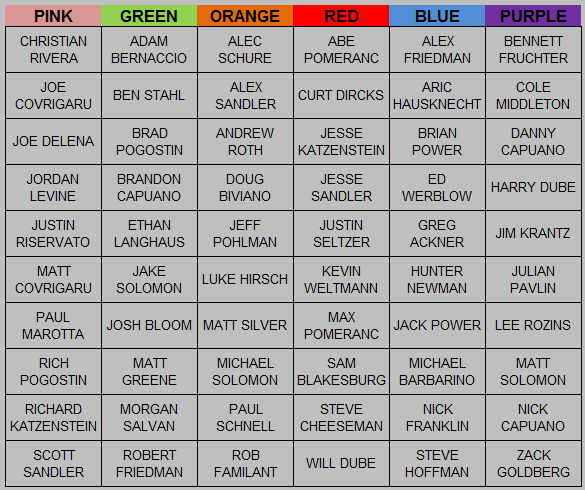 2015 Ocean Beach Softball Rosters